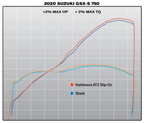 Yoshimura GSX-S750/Z 18-23 AT2 Stainless Slip-On Exhaust, w/ Stainless Muffler