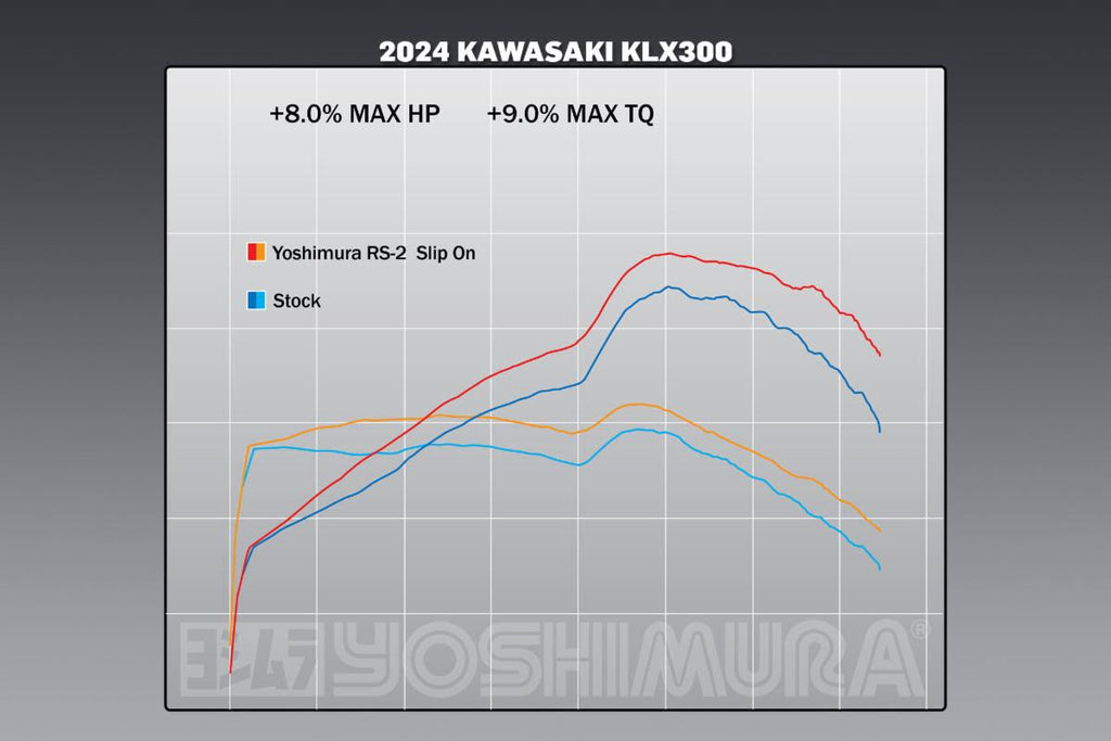 Yoshimura KLX250S/SF 09-20 / KLX300S/SM 21-26 Race RS-2 Stainless Slip-On Exhaust, w/ Alum