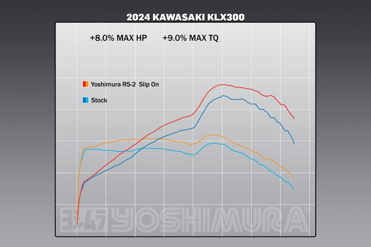 Yoshimura KLX250S/SF 09-20 / KLX300S/SM 21-26 Race RS-2 Stainless Slip-On Exhaust, w/ Alum
