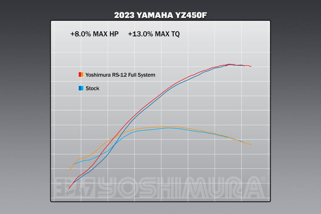 Yoshimura YZ450F 23-25 RS-12 Stainless Full Exhaust, w/ Aluminum Muffler