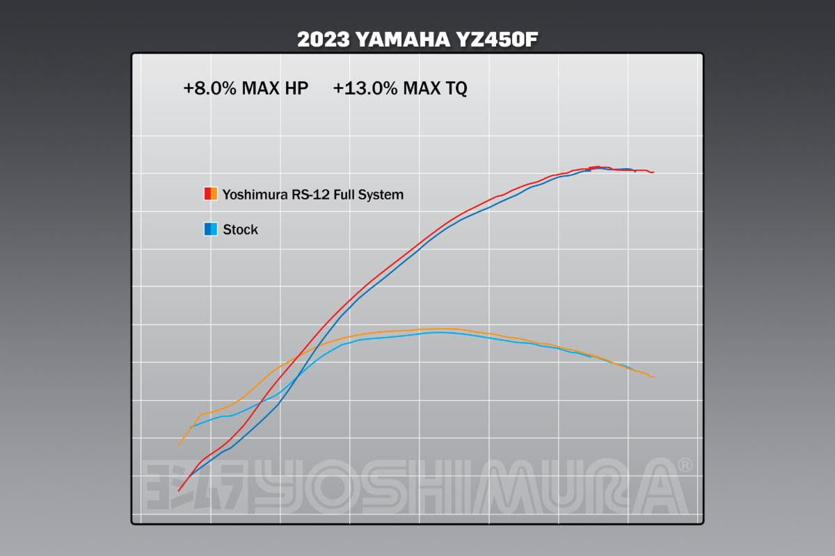 Yoshimura YZ450F 23-25 RS-12 Stainless Full Exhaust, w/ Aluminum Muffler