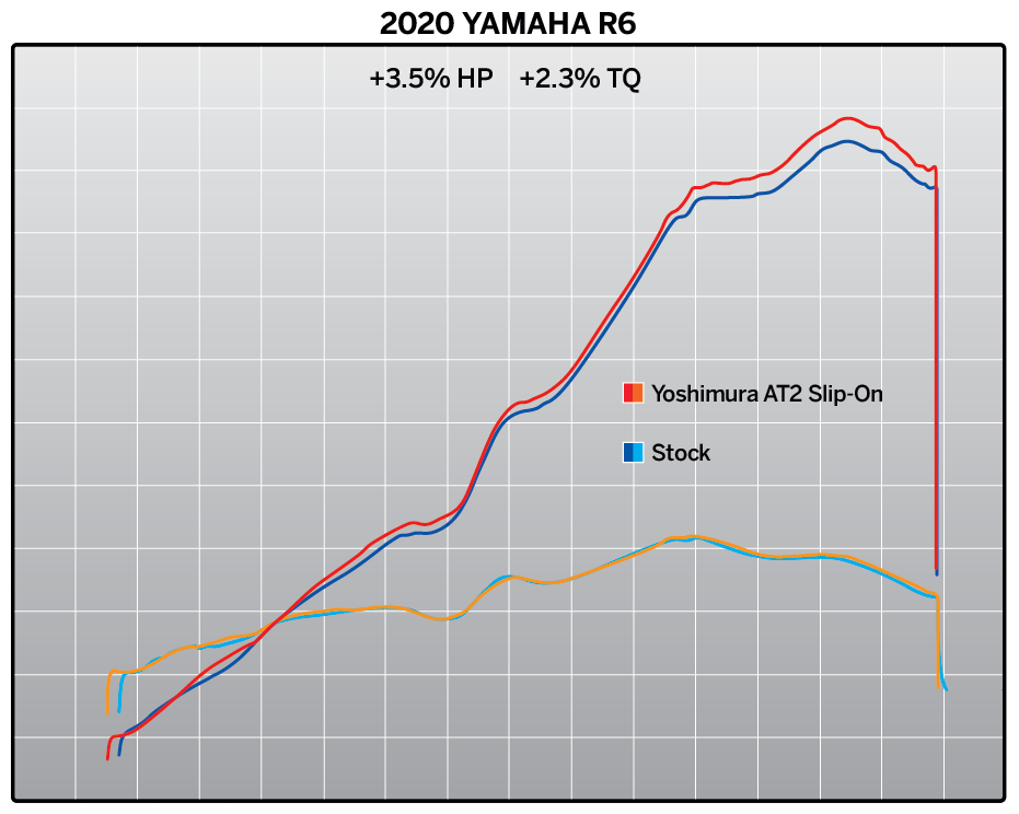 Yoshimura YZF-R6V 06-20 AT2 Stainless Slip-On Exhaust, w/ Stainless Muffler