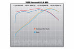 Yoshimura KLR650 2022-26 Race RS-2 Stainless Slip-On Exhaust, w/ Stainless Muffler